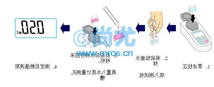 ձ(0.1-2mg/L)(2)Ŵ