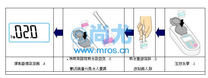ձ(0.2-3.0mg/L)(2)Ŵ