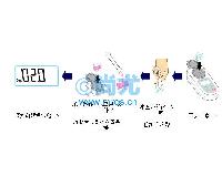 ձ(0.1-2mg/L)(2)