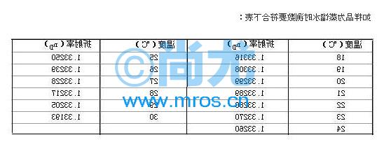 ְ(1.3000-1.7000nD)(2)Ŵ