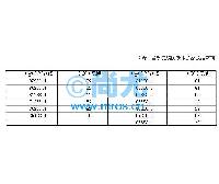 ְ(1.3000-1.7000nD)(2)