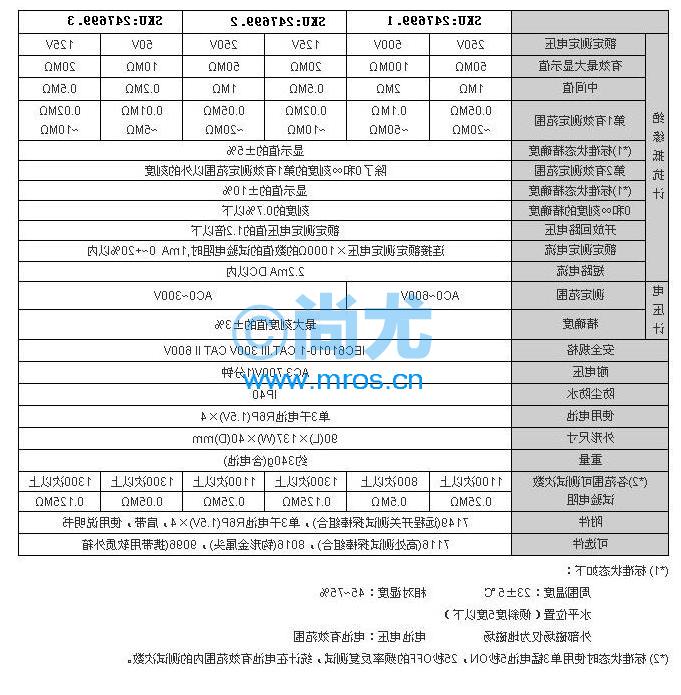 ձԵ(125V/250V)(2)Ŵ