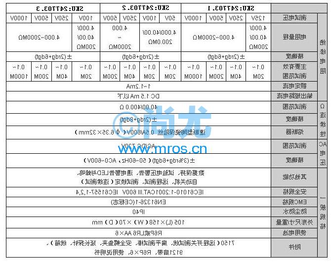 ձԵ/ͨ(125V/250V/500V/1000V)(2)Ŵ