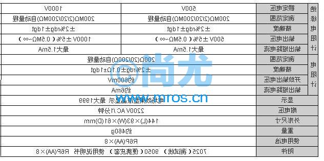 ձԵ/ͨ(500V/1000V)(2)Ŵ