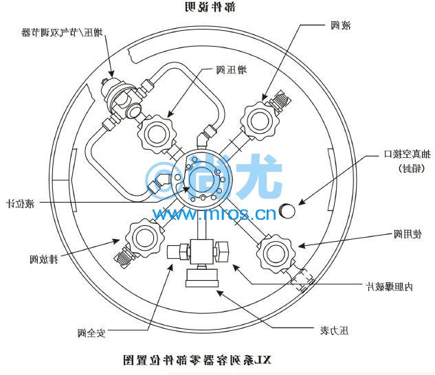 XLѹϵҺ洢(180/193/5210/250L)