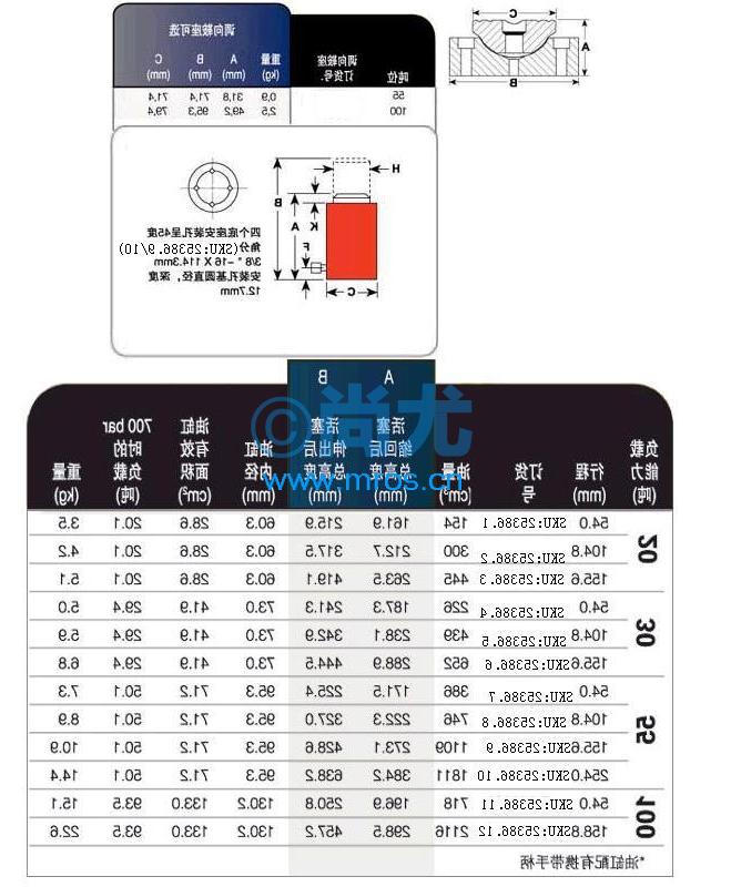 5510͸(55/71.2cm²)(2)Ŵ