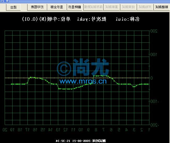 ߾ƣ500KN/0.1KN/ַʽУ(2)Ŵ