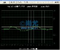 ߾ƣ500KN/0.1KN/ַʽУ(2)