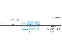 ⾫Լ(10/)(2)