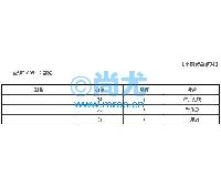 ʳεټԼ(200/)(2)