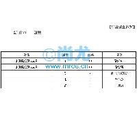 ζйȰƿټԼ(100/)(2)