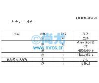 黯ټԼ(50/)(2)