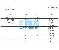 ؽӿټԼ(50/)(2)