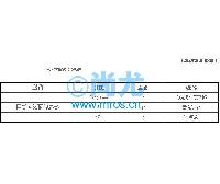 ʳԼ(200/)(2)