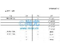 ׿ټԼ(50/)(2)