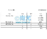 οټԼ(50/)(2)