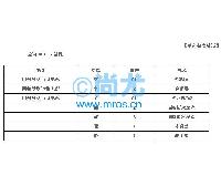 ˫ˮټԼ(100/)(2)