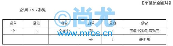 谷ټԼ(20//0.5mg/kg)(2)Ŵ