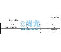 вټԼ(100/)(2)