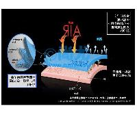 Χ/Χ(׾)(2)