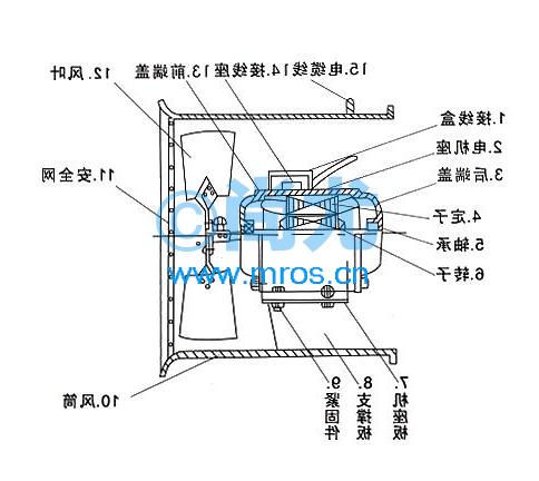 ܵʽ(90W/380V)(2)Ŵ