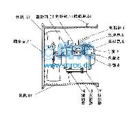 ܵʽ(90W/380V)(2)
