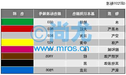 ϩ̵װ׼ͷܵǩ(100mm*35m)(3)Ŵ