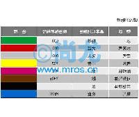 ϩ̵װ׼ͷܵǩ(100mm*35m)(3)