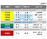 ϩ̵װ׼ͷܵǩ(100mm*35m)(2)